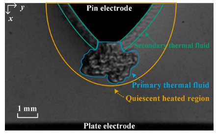 Luftvis Schlieren in PoF paper in Underwater High Voltage Discharge Research